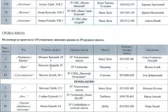 Ликовни-основн-2-и-средња-1