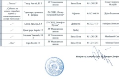 Ликовни-средња-2