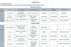 Основна-Ликовни